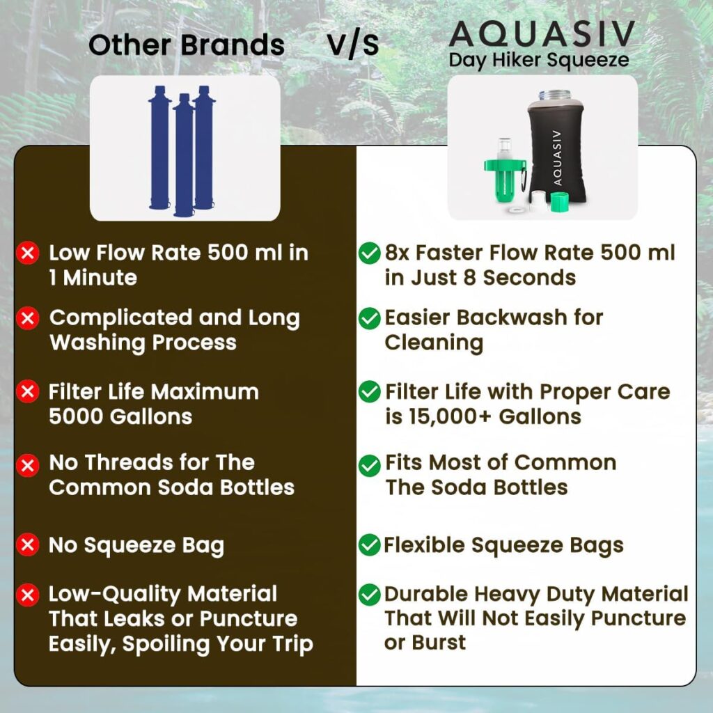 AQUASIV Day Hiker Squeeze Filter - Lightweight Personal Survival Water Filter - Reliable Camping  Hiking Water Filter - Filters 99.999% Harmful Biological Contaminants for Emergency Preparedness