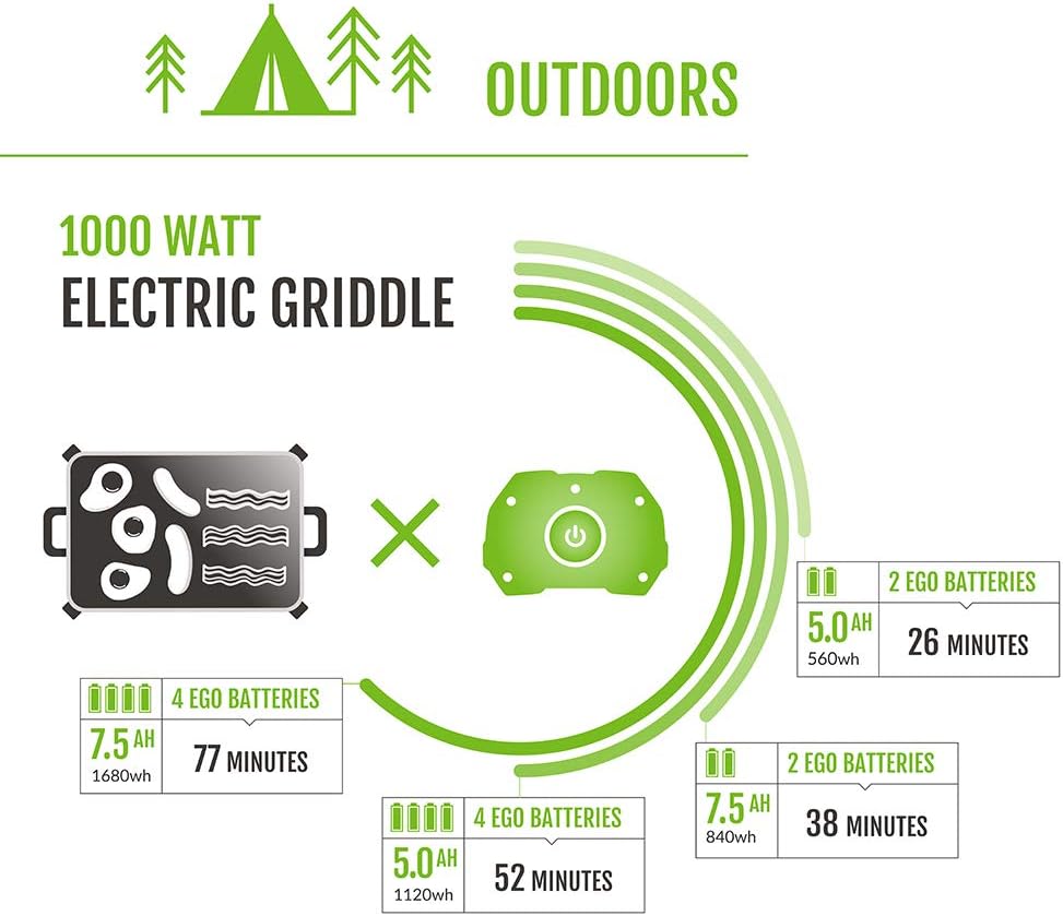 EGO Power+ PST3040 3000W Nexus Portable Power Station for Indoor and Outdoor Use Battery Not Included Silver