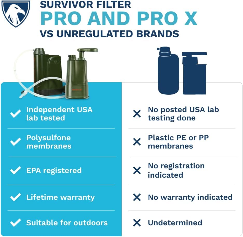 Survivor Filter Pro X Electric Water Purifier Survival Filter - 99.999% Virus, Bacteria, Parasite removal Filtration System - Survival Water Filter