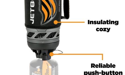 Jetboil Flash Java Kit Review