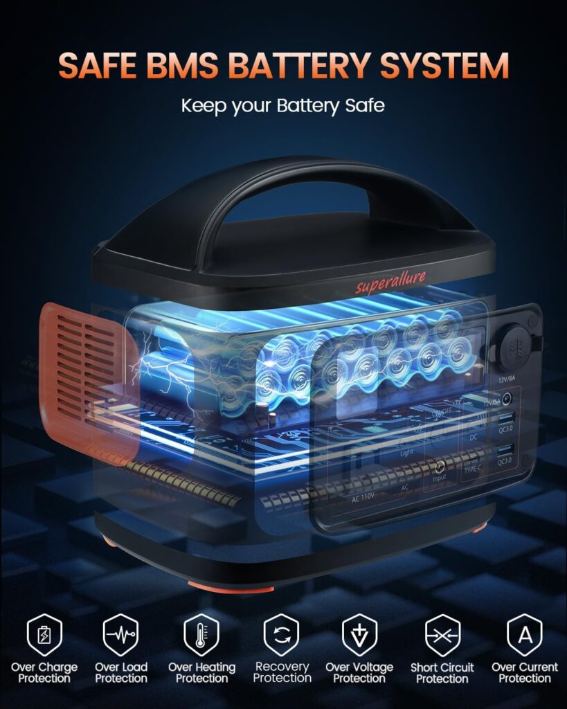 Portable-Power-Station-Generator - 300Wh Backup Battery 300W(500W Peak) Pure Sine Wave AC Outlet Built-in DC Output Car DC interface 2 USB and 1 Type-C Output comes with car charger and DC cable